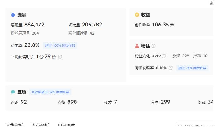 微头条AI写作小副业项目，用指令写出10W+爆款微头条，一条龙流程化操作